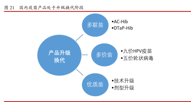 疫苗行业研究报告：高端化国产化国际化，疫苗行业驶在快车道_腾讯新闻