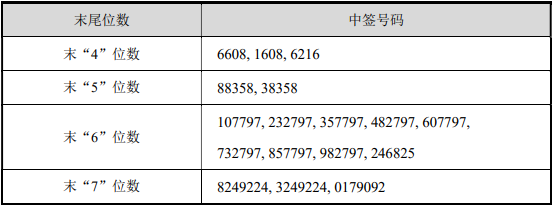 两年累计虚增收入1.6亿元×ST大通拟遭证监会行政处罚