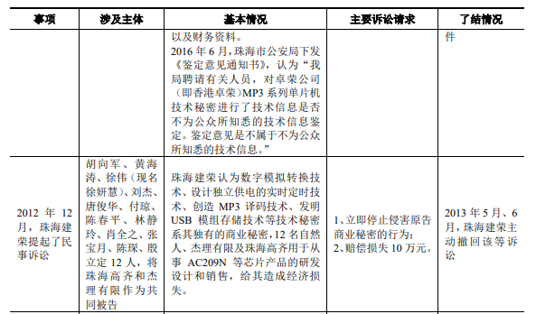 两年累计虚增收入1.6亿元×ST大通拟遭证监会行政处罚