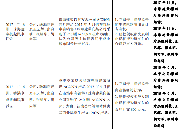 两年累计虚增收入1.6亿元×ST大通拟遭证监会行政处罚