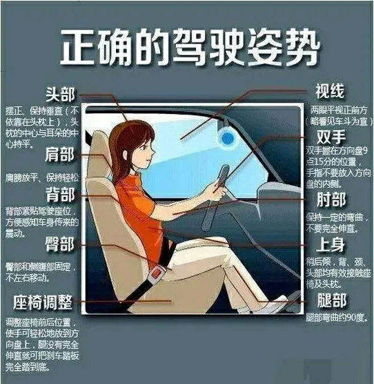 学开车怎样才能知道车身正不正