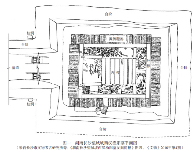 焦阳汉代题凑墓结构体系及空间功能的演变