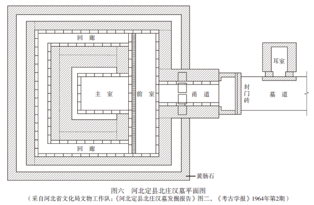 河北定县北庄汉墓年代在东汉早中期,该墓葬平面形制与西汉时期的题凑