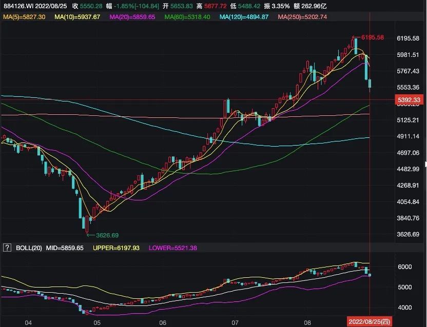 最前线｜众合云科旗下51社保发布《中国企业社保白皮书2022》澳门特区中联办主任