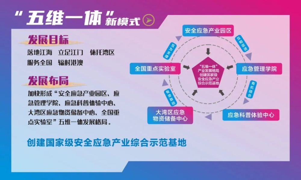 江门市安全应急产业园助力产业飞速发展_腾讯新闻