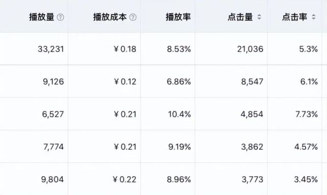 如何快速提高b站视频播放量和粉丝量?