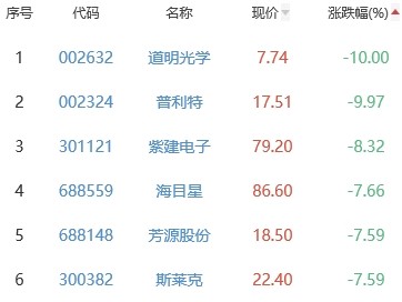 银行板块涨0.16％杭州银行涨4.38％居首小学英语100分