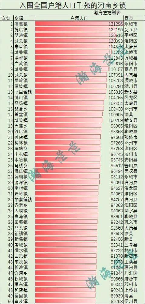 伊川县白沙镇 89793滑县留固镇 89939上蔡县和店镇 90243邓州市穰东镇