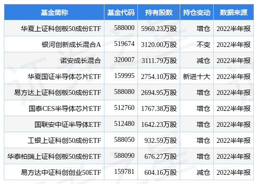 中芯国际最新公告：非执行董事任凯接受有关部门调查职场对老板的态度