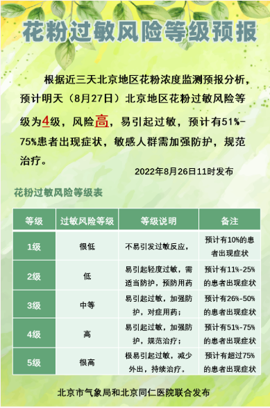 鼻子最先知道 秋天来了 8月以来过敏性鼻炎剧增 腾讯新闻