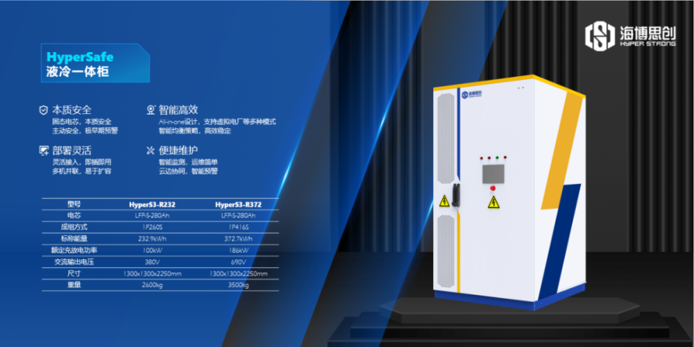 本质安全、科技赋能 海博思创新一代hypersafe系列固态电池储能系统腾讯新闻 2973