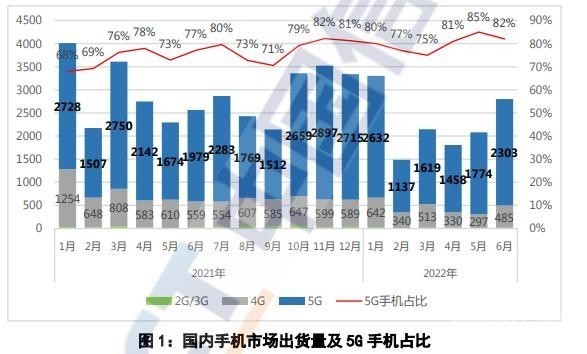 手机活跃数量高居第一后 华为要用Mate50硬刚苹果插图4