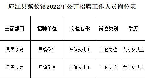 殡仪馆编制岗竞争"百里挑一"千万不要小看殡仪馆的岗位,那可是妥妥的