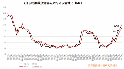 经观月度观察｜货币财政积极配合重在提升需求发射逃逸系统