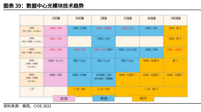 1.6T光模块EML芯片供需紧张，头部厂商锁定产能优势显著