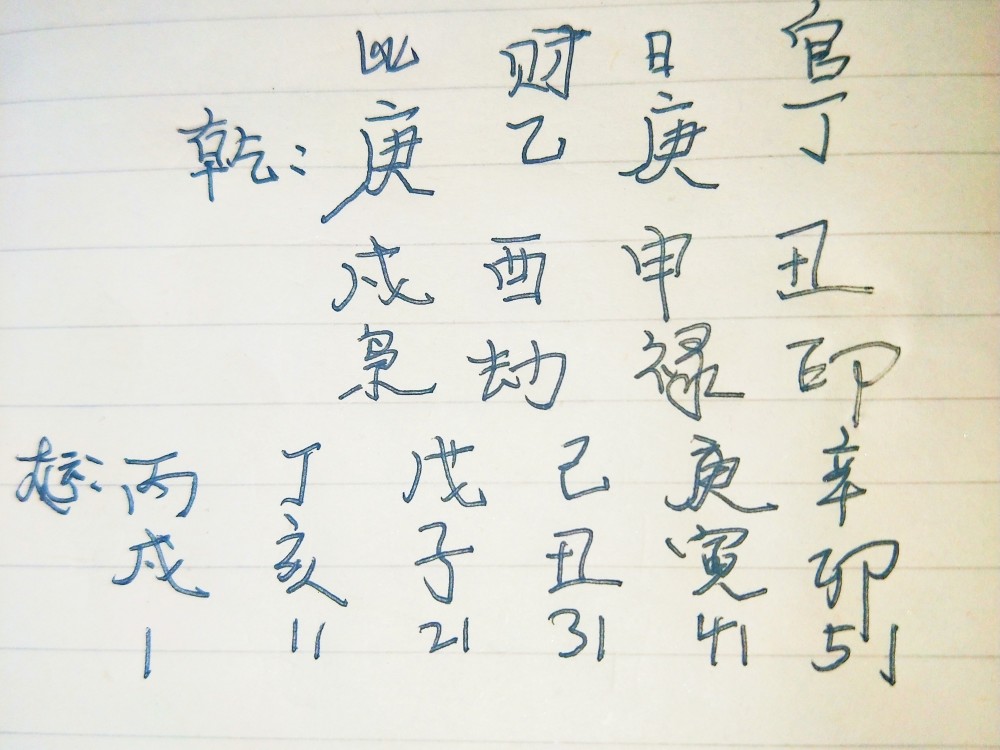 身旺劫财又克财 丑戌相刑一富翁 腾讯新闻