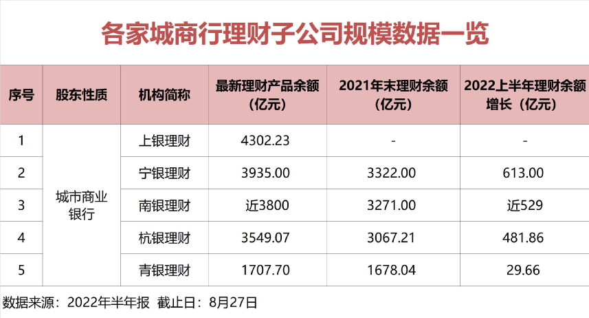 罕见缩水！最新理财规模排名来了