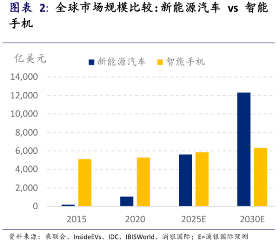 华为“战”苹果，消费电子却要“迂回”过冬