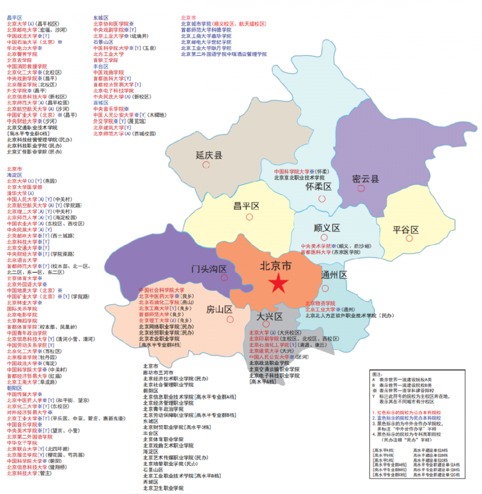 北京市高校分層與盤點_騰訊新聞