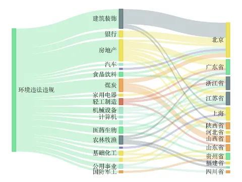 A股绿色周报｜57家上市公司暴露环境风险多家猪企又现环境问题西安鄠邑区天气