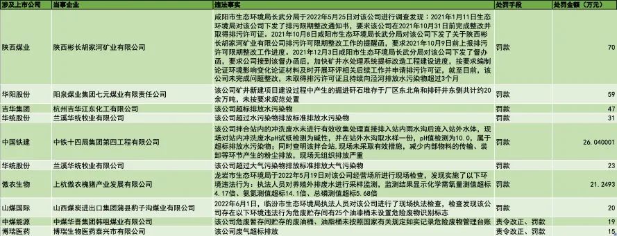 A股绿色周报｜57家上市公司暴露环境风险多家猪企又现环境问题西安鄠邑区天气