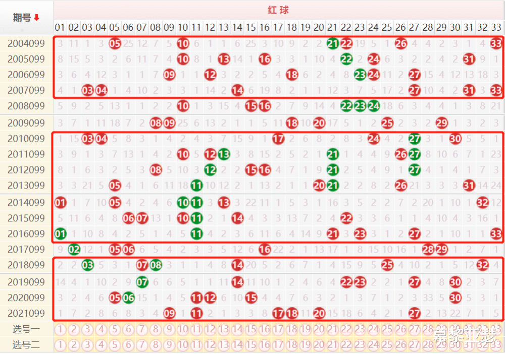 慕黎亚瑟2022099期福彩双色球走势图红球分析
