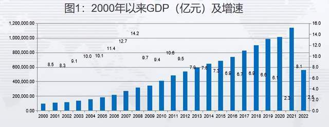 经济转型期，好公司长什么样？