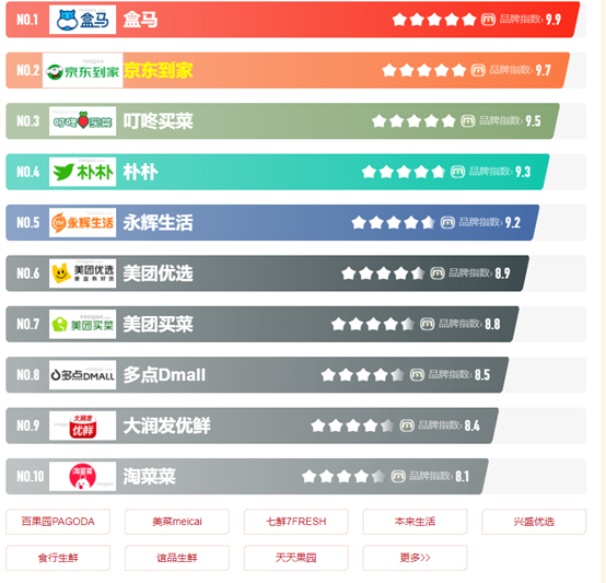 缺钱的每日优鲜，开始变卖资产_https://www.jinrisc.com_站长资讯_第6张