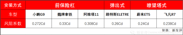 预售15.28万起，鸿蒙加持：几何双子星G6/M6，竞争力如何？｜车展