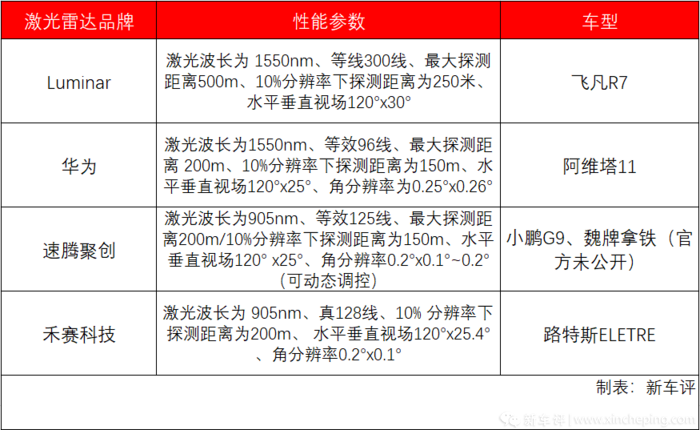 预售15.28万起，鸿蒙加持：几何双子星G6/M6，竞争力如何？｜车展