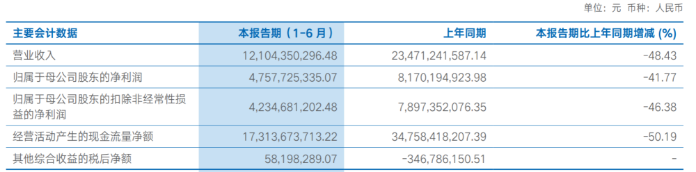 发展低碳经济四项举措仍略显不足，专家提醒注意潜在风险机坪塔台2023已更新(腾讯/新华网)