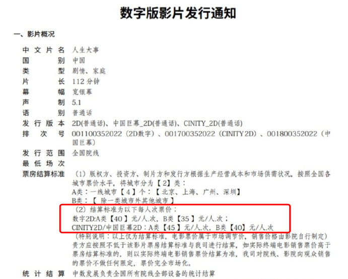 沈腾电影票房超250亿！今年成史上最贵暑期档？一张票逼近50元成人学习资料网