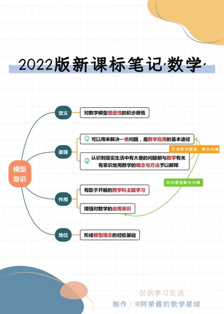 2022新课标数学核心素养思维导图超全总结