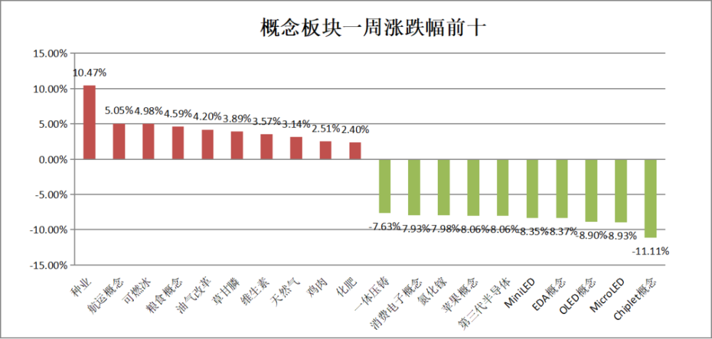 如何看待中美新签署的这份合作协议？对投资者有利，对上市公司有利