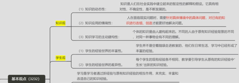 建构主义学习理论,论述先行组织者及其作用,概念同化的上位学习,组合