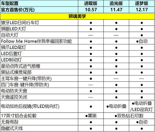 经典车型换代，10.57万起的东风标致新408怎么买qqxml代码怎么发送2023已更新(知乎/新华网)qqxml代码怎么发送