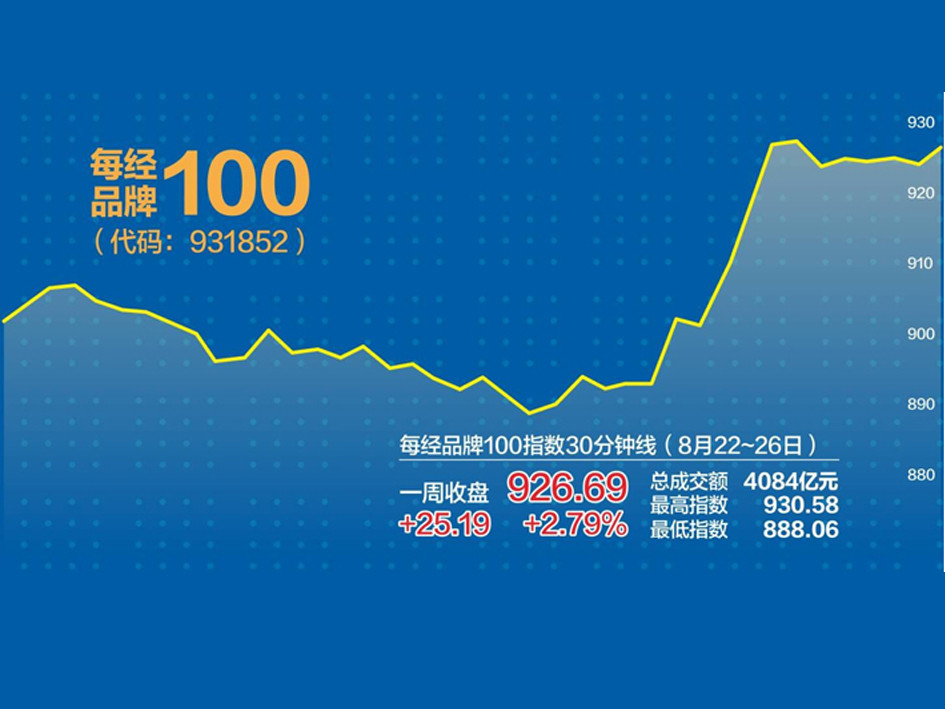 鲍威尔动真格：将加息进行到底！吓崩美股，引发暴跌，预计9月全球波动加剧乘风语文高一高二2023已更新(网易/腾讯)