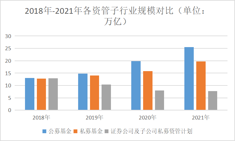 “最严跳槽令”为什么拦不住基金经理离职？