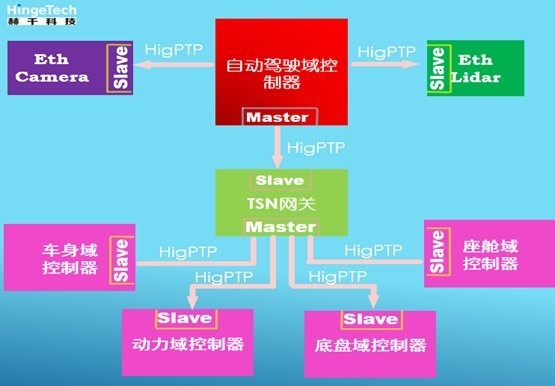 汽车车载网络技术_车载网技术及应用_汽车结构新知识-汽车基本构造与新技术