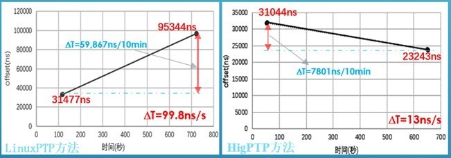 汽车车载网络技术_车载网技术及应用_汽车结构新知识-汽车基本构造与新技术