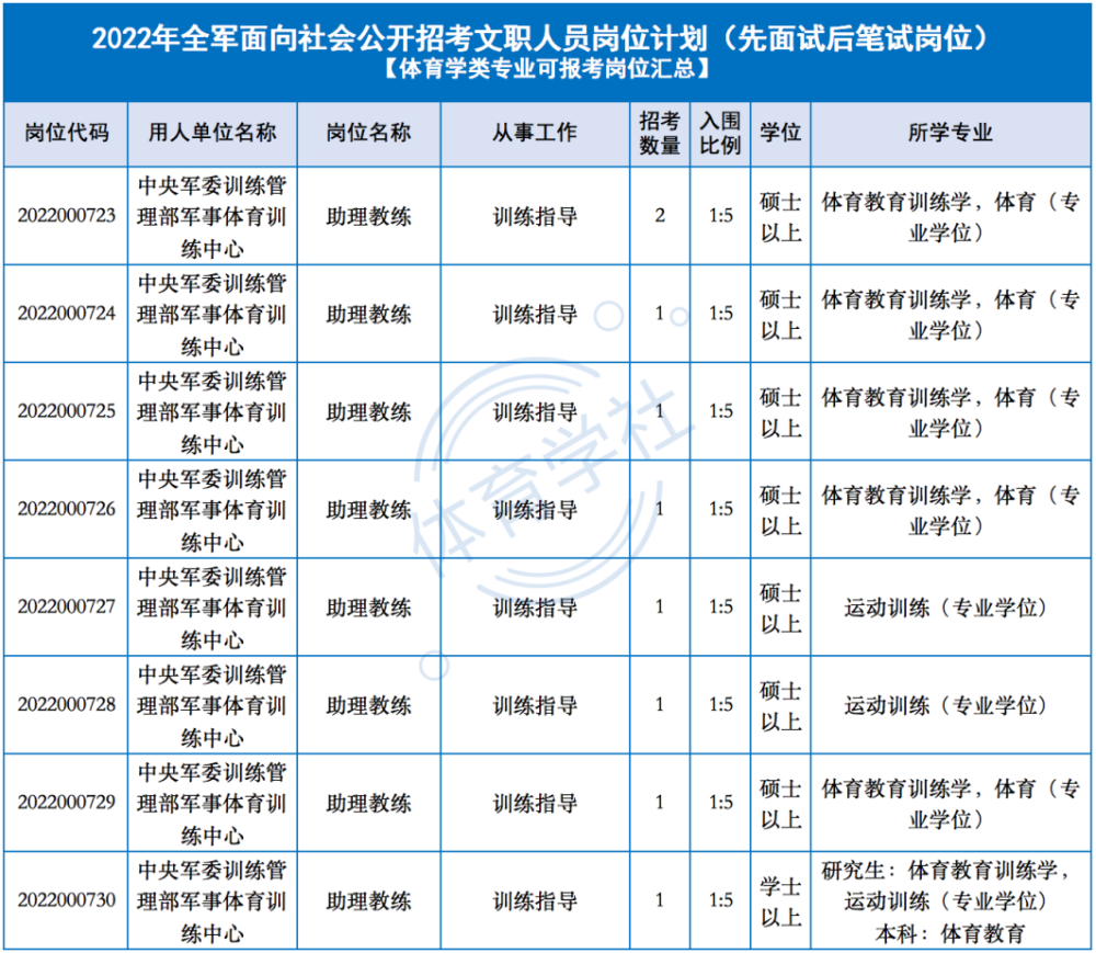 考上高中怎么办_考不上高中又想读高中怎么办_考上高中之后的流程