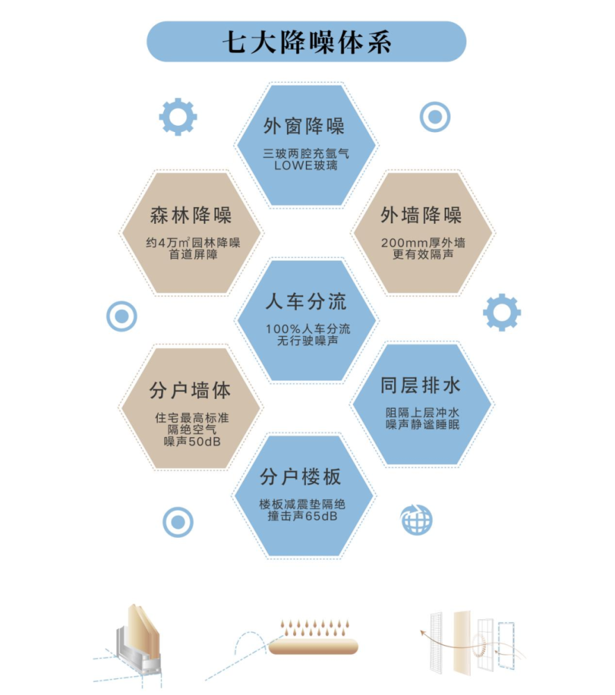 高标准绿建三星住宅好在哪？朝阳壹号教科书式深度解读澳大利亚与中国的时差是多少2023已更新(今日/知乎)