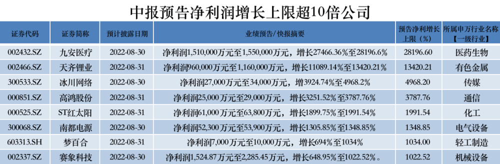 太保半年报数字背后：寿险触底、产险降本、投资承压