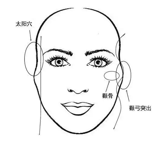 太阳穴在哪 腾讯网