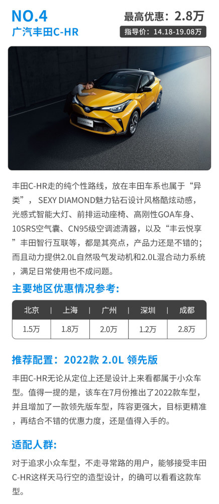 最高優(yōu)惠4.6萬(wàn)！合資小型SUV優(yōu)惠盤(pán)點(diǎn)最低落地不到10萬(wàn)？青島鞍山路派出所山海慧