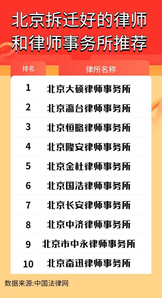 北京十大律师事务所排名（前十名名单）几年级学英语