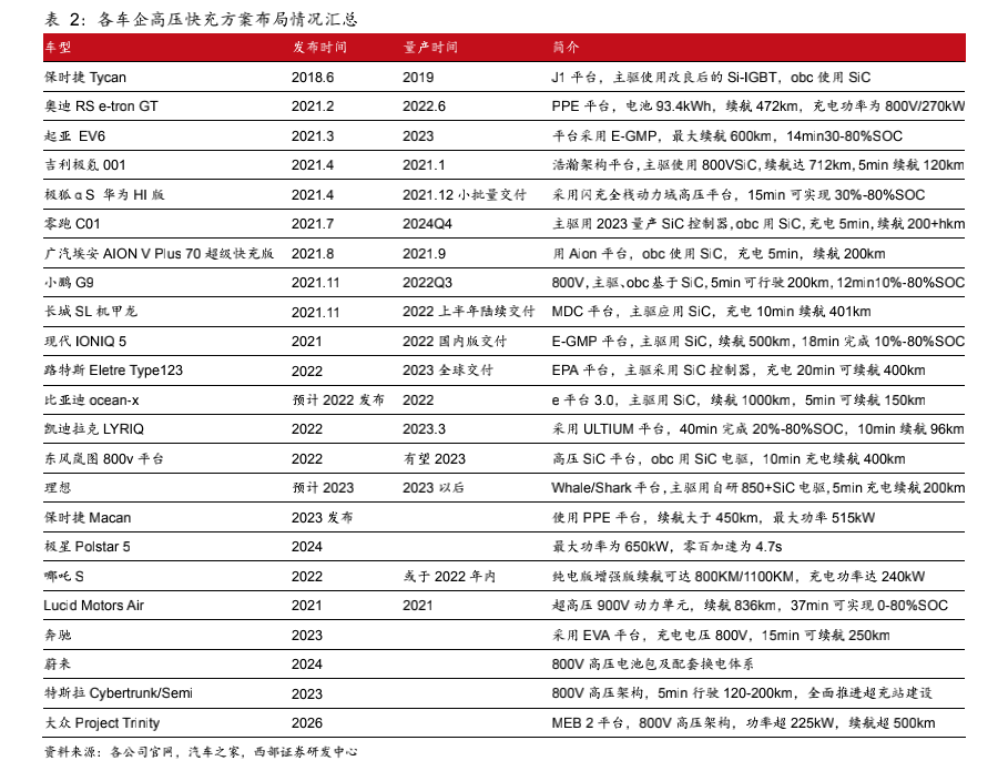 8月交付受四川限电影响，理想L9最晚将延至9月4日