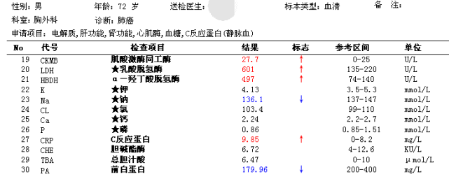 LDH临床意义新解_腾讯新闻