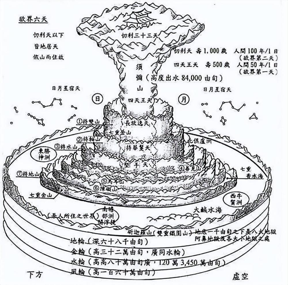 你所不瞭解的佛教宇宙觀,