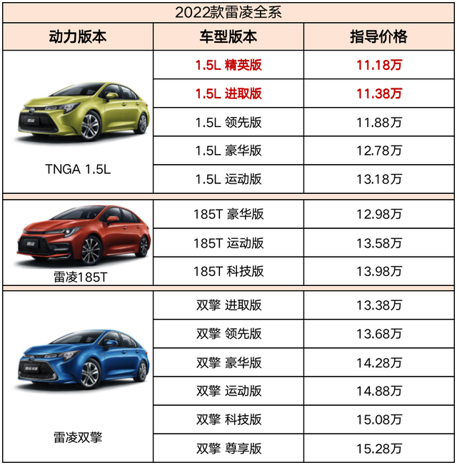 2022款雷凌精英版上市 门槛再次降低,智能配置升级
